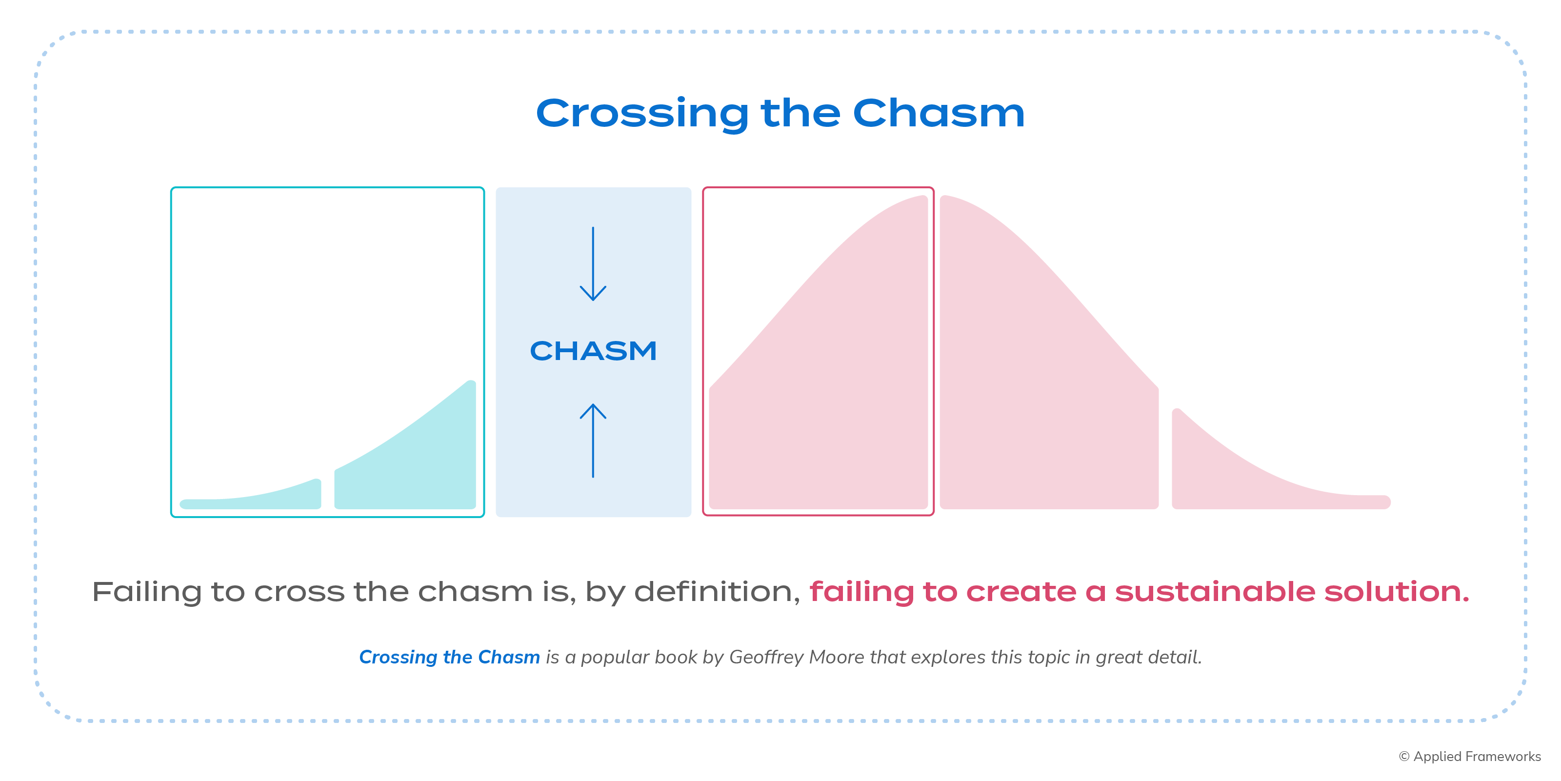 Positioning Your Product in the Market Applied Frameworks